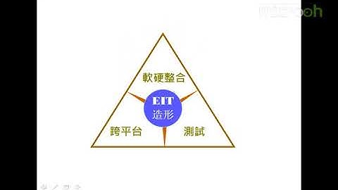 Android A段架构师应该具备什么23 A段架构师 产品策略思维b