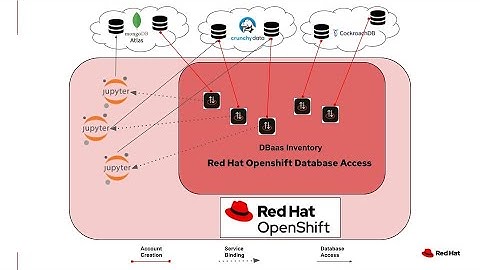 Red Hat Openshift Database Access (RHODA) Integration with Jupyter Notebook