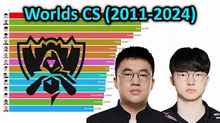 Players with Most CS at Worlds - Top 15 Ranking | ALL TIME (2011-2024) | League of Legends