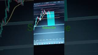 btc falling from order block plus liquidity sweep #trading #howtoearnmoneyfromusstockmarket #trading