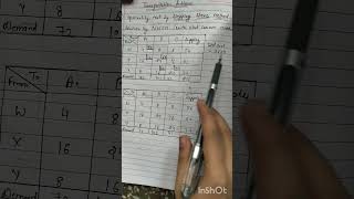 Part 1 of Stepping stone method for Optimality test #support #study #education #ytshorts #youtube