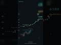 My AI Trading Bot Lost Every Single Trade This Week #Shorts