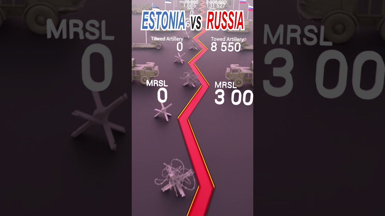 ESTONIA before Russian invasion - military power comparison 2025
