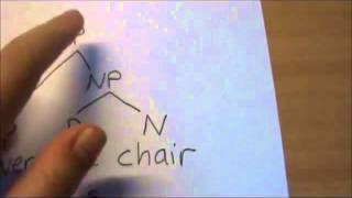 How To  Sentence Trees