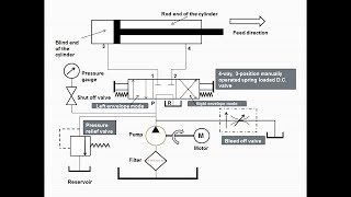 BLEED OFF, REGENERATIVE & SEQUENCE CIRCUIT