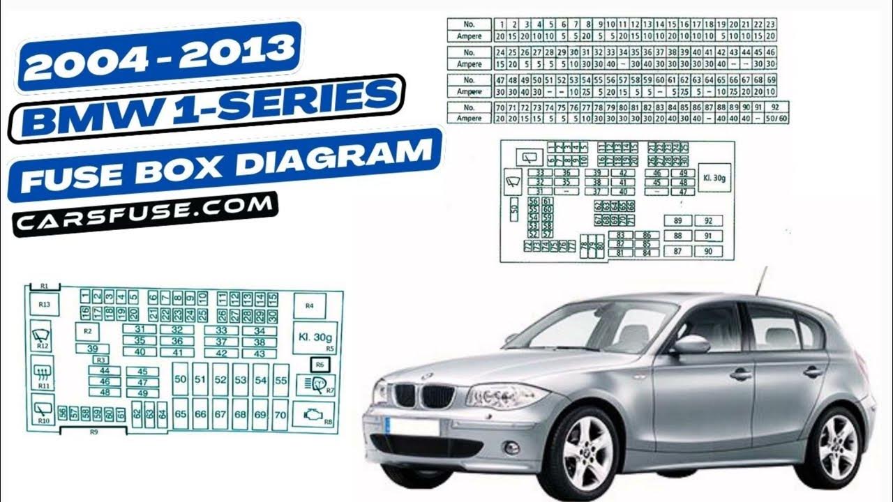 BMW 1-Series Fuse Box Diagram & Functions (2004/2005/2006/2007/2008