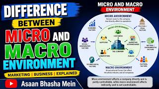 Difference Between Macro and Micro Environment | Macro Vs. Micro Environment | Marketing | Business