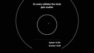 The circle gets smaller on every collision #satisfying#video#simulation #trending#trendingshorts