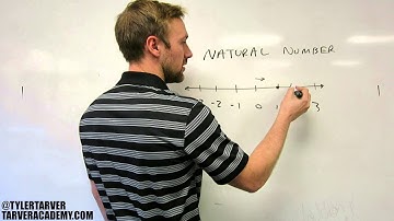 What are Natural Numbers?