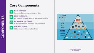 🌍 From Cloud to Edge | Understanding Edge Computing