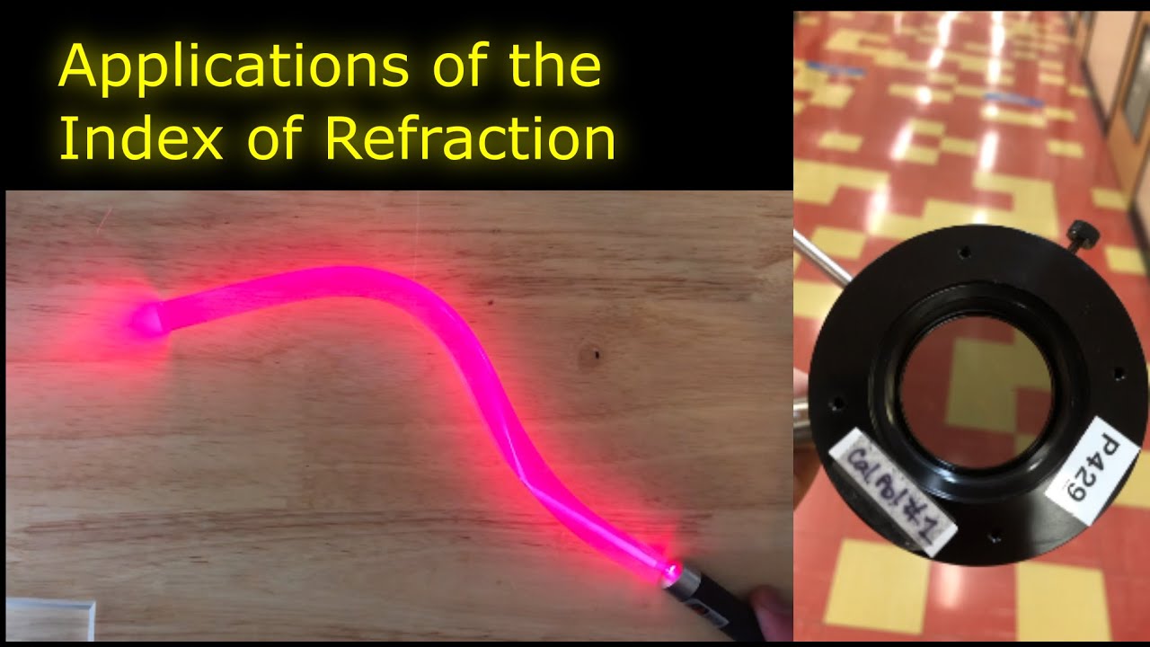 Week3c: Applications of the Index of Refraction