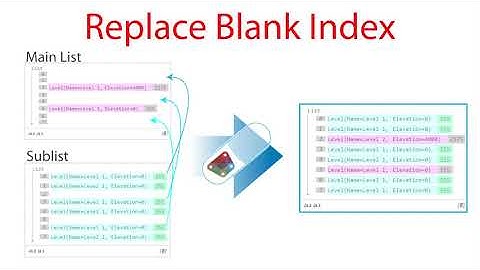 Revit Dynamo #6.12 Process - Replace Blank Index #Shorts