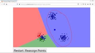 Famous Visualizing K Mean Clustering Algorithm Wealth