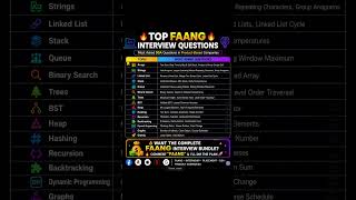🔥 Top FAANG Interview Questions You Must Solve in 2026