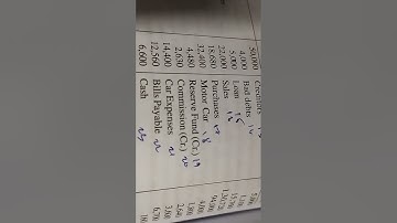 2M ACCOUNTS TAMIL || TS REDDY | |© CHAPTER 5 EXERCISE SUM 13 FINAL ACCOUNTS #2MACCOUNTSTAMIL