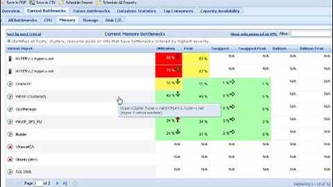 Manage performance with Hyper-V