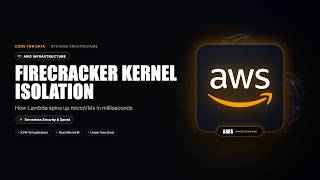 AWS Lambda Firecracker MicroVM Architecture | Code For Data