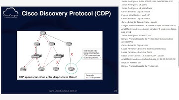 Blog CCNA - Curso CCNA CloudCampus - Aula 10 - Gerenciamento de Redes (parte 2)