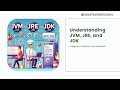 What's the Difference Between JVM JRE and JDK in Java Development?