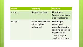 Procedure Suffixes