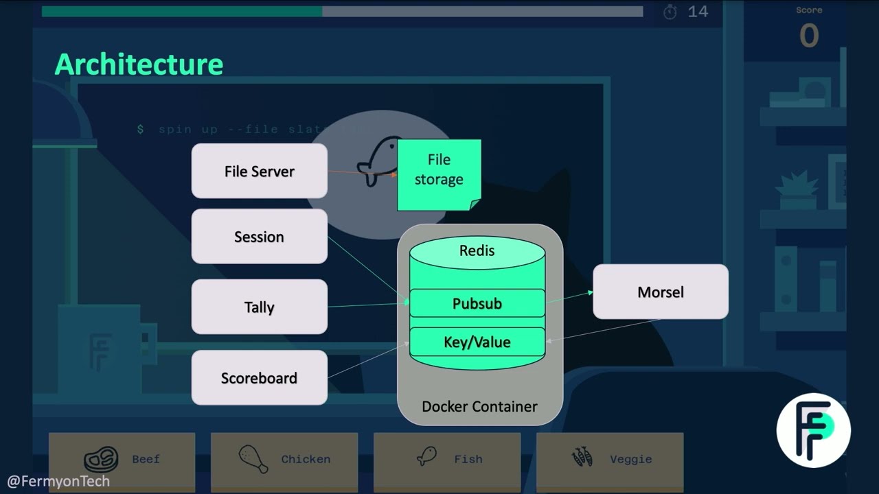 WebAssembly and Nomad for Next Wave Microservices