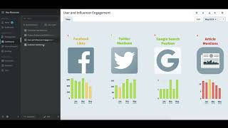 QuickScore: Creating Dashboards