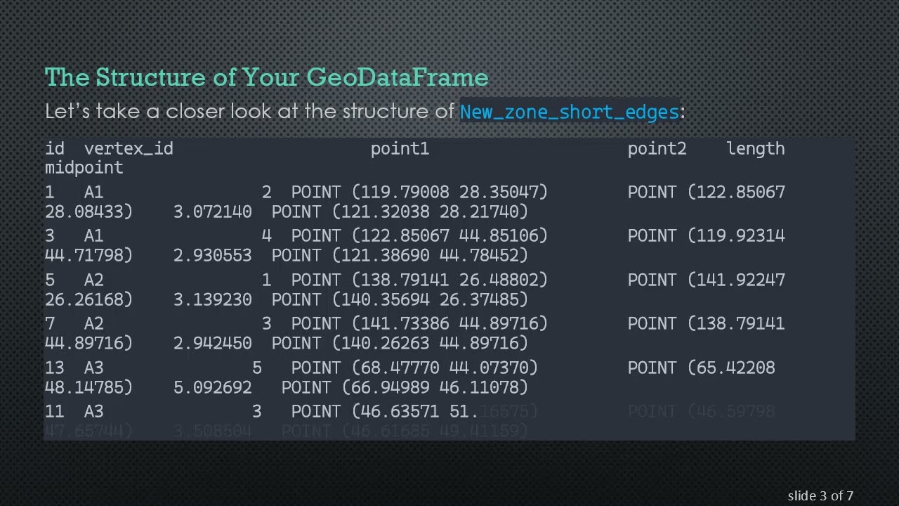 How to Rename Geometry Columns in a GeoDataFrame with Multiple Geometries