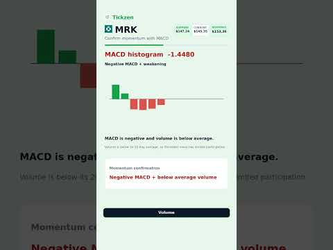 Analisis Teknikal MRK (MRK): Support, Resistance, RSI & MACD