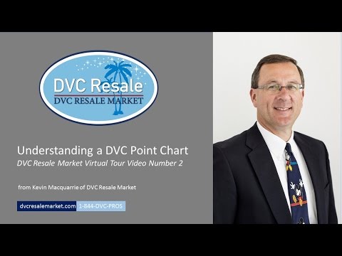 Dvc Point Chart