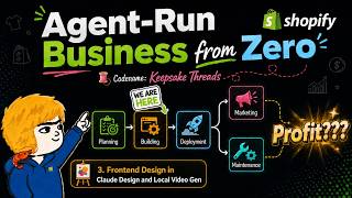 Agent-Run Business from Zero: 3. Frontend Design in Claude Design   Local Video Gen