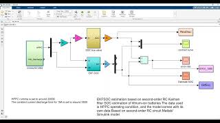 EKF SOC estimation based on second-order RC Kalman filter Lithium ion battery/matlab simulink