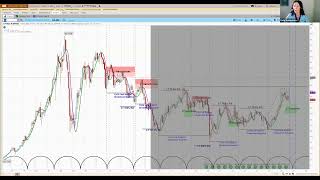 S&P 500 & Russell 2000 at New Highs: Key Levels, Cycle Timing & IWM Options Strategies