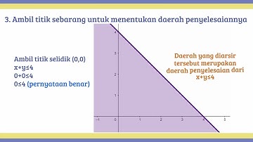 Video Pembelajaran "SISTEM PERTIDAKSAMAAN LINEAR DUA VARIABEL" Kelas X SMA/SMK