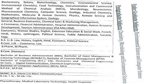 With Out UGC NET Faculty Vacancies in Two (2) State University | Only PG | UGC Pay