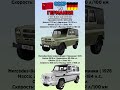 УАЗ-469 VS Mercedes-Benz Gelandewagen Что лучше? #benderhistory #танки #авто #израиль #україна