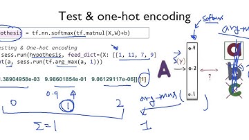 ML lab 06-1: TensorFlow로 Softmax Classification의 구현하기