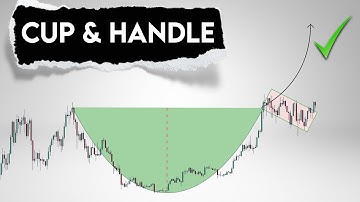 Cup and Handle Pattern Explained | Boost Your Trading Profits