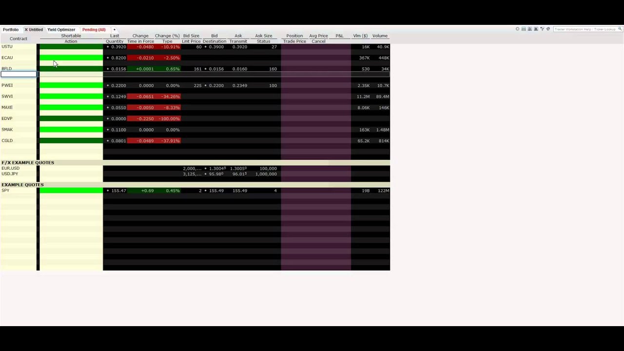 How To Borrow Shares To Short Goode Trades