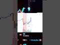 SMC & ICT Series Day 1 | Trade With Sinha - Vishal SInha #trading #smc #ict