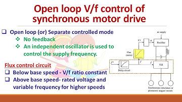 Synchronous motor drive- speed control/Open loop control/Separate control mode