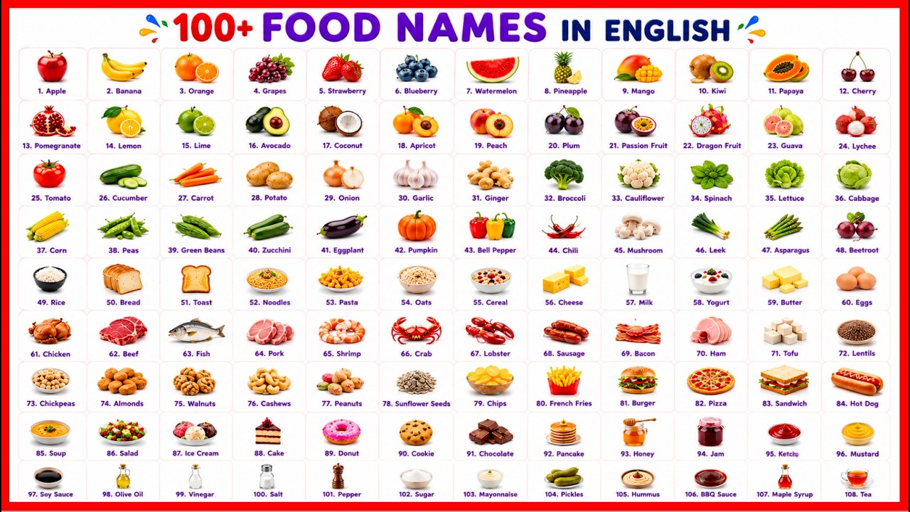 List of food names in English | Improve your English vocabulary