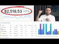 Questo è noioso, ma ti farà fare €2500/mese col dropshipping