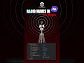 How to Create Realistic Radio Waves in After Effects | Motion Graphics Tutorial #aftereffects