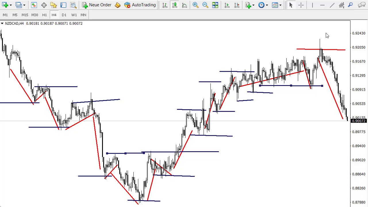 Trade Chart