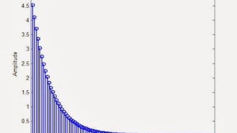 21. Convolution sum - Exponential with exponential