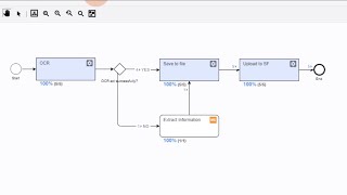 Processing Business Cards with RPA Express. Part 3