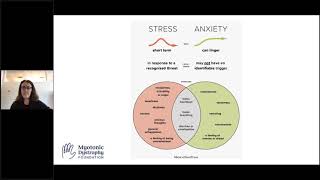 Ask-the-Expert: Myotonic Dystrophy & Anxiety