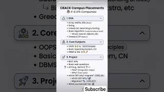 Crack Campus Placement cheatsheet | #campusplacements #job #dsa