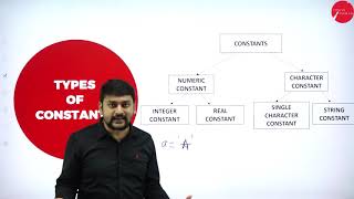 DAY 06 | COMPUTER CONCEPTS AND C PROGRAMMING | I SEM | B.C.A | OVERVIEW OF C | L3