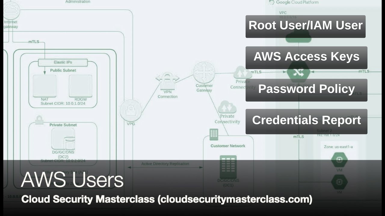 AWS Security - IAM | AWS Users - YouTube